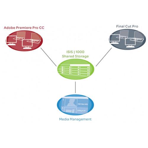Avid NEXIS | PRO 20TB Shared Storage System with 2 SSD Drives